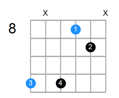 D#7sus4 Chord